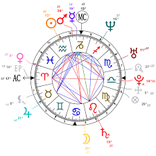 Astrology And Natal Chart Of Shakira Born On 1977 02 02