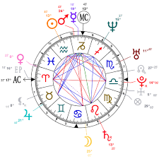 astrology and natal chart of shakira born on 1977 02 02