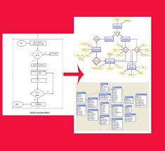 Draw Flow Chart Erd For Your Database