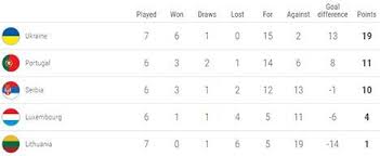 Klasmen ligue 1 terkini, terupdate. Kualifikasi Euro 2020 Skor Klasemen Jadwal Daftar Pencetak Gol Grup B Bola Net