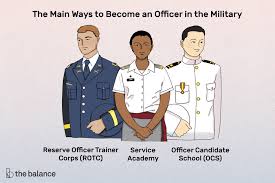 Us Military Rank And Insignia Chart Officer