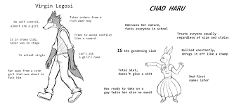 Press question mark to learn the rest of the keyboard shortcuts. Virgin Legosi Vs Chad Haru Beastars Anime Memes Anime Memes