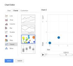 How To Use Google Charts With Your Students Teachers