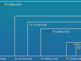 That's where we currently are in the battle between 4k vs 8k tvs. 720p Vs 1080p Vs 1440p Vs 4k Vs 8k Which Should I Choose Simple