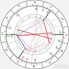 holy roman emperor charles iv birth chart horoscope date