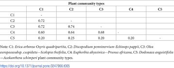 Image result for Scolopia theifolia