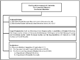 Organizational Chart Of Existing National Policies Legal