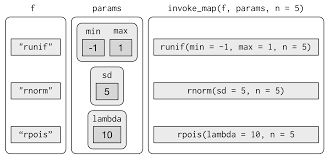 This is a method that is called when an iterator is required for a container, and it should return a new iterator object that can iterate through all the objects in the. 21 Iteration R For Data Science