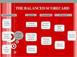 Prototypal Target Organizational Chart A Red Target Centers