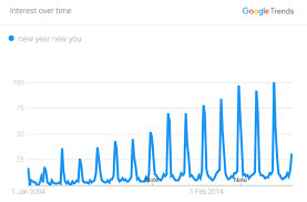 B2b Digital Marketing New Year Resolutions Smart Insights