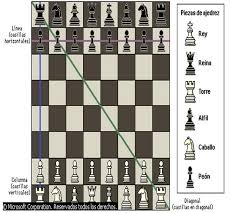 Recorta un jpg, png o gif seleccionando el área que quieras guardar. Propuesta De Sistema De Juegos Recreativos Para Asimilar El Ajedrez Pagina 3 Monografias Com
