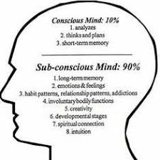 Sigmund Freud Id Ego Superego Pre Conscious Unconscious Verstand Hypnose Emotionen