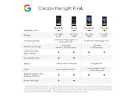 Circle pixel chart bedowntowndaytona com. First Look Google Pixel 3a And Pixel 3a Xl Business Traveller