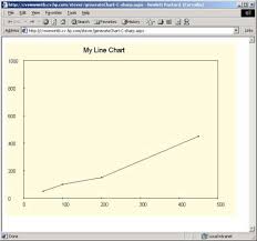 drawing line chart in asp net