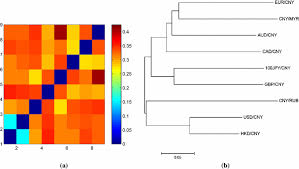 Cny means chinese yuan (¥) and myr means malaysian ringgit (rm). Distance Plots A And Phylogenetic Tree B Generated According To The Download Scientific Diagram