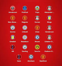 Create and share your own fifa 21 ultimate team squad. England Squad For Euro 2021 Who Made Your Selection For The Tournament All Football