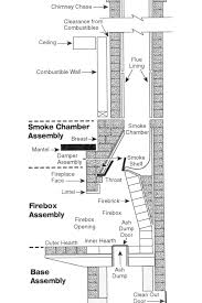 Carmanualshub.com automotive pdf manuals, wiring diagrams, fault codes, reviews, car manuals and news! 10 Tips For Maintaining A Wood Burning Fireplace Diy