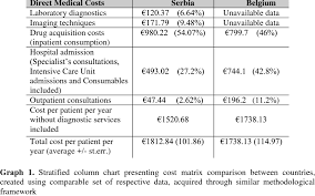 measured costs of consumed medical goods and services in a