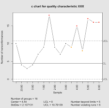 C Chart Wikipedia