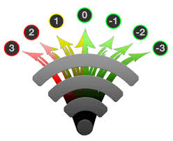 Discraft Golf Disc Stability Guide