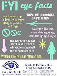 Ophthalmology And Optometry Eye Facts Sign Eye Facts Eye Health Facts