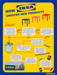Meuble tv ikea plein de bois. 7 Idees De Ikea Ikea Mode D Emploi Star Wars Memes