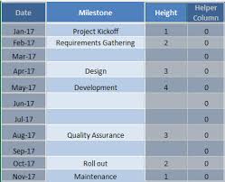 Project Milestone Chart Using Excel Free Microsoft Excel