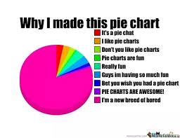 What Are The Most Hilarious Pie Charts Quora