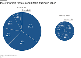 Every year we see more and more products coming from there. Japan And South Korea At Heart Of Cryptocurrency Fever Financial Times