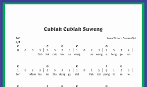 Maybe you would like to learn more about one of these? Not Angka Lagu Cublak Cublak Suweng Sekitar Musik