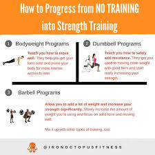 Sometimes You Don T Start Something Because You Feel Like You Should Have Started It A Long Time Ago And Now You Re Strength Training Bodyweight Program Train