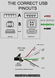 Micro usb connector diagram electronics usb micro usb. Usb To Usb Wiring Diagram Diagram Base Website Wiring Diagram Hrdiagrampartd Tufogrecofestival It