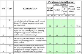 Bila anda merasa kesulitan bisa tanyakan langsung pada admin melalui facebook atau media sosial lainnya. Kkm Pendidikan Agama Islam Sd Kurikulum 2013