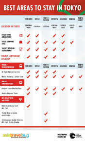 Where To Stay In Tokyo First Time Infographic Get Answers To All Your Questions With Thelightapp Get Your Japan Travel Japan Travel Tips Japan Travel Guide