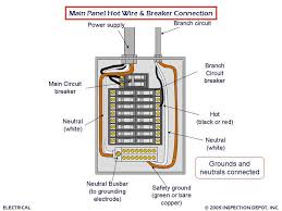 Breaker box wiring in electrical wiring for safety, in this post you will learn that how a circuit breaker box work in our electrical wiring. Electrical Wiring Panel Home Wiring Diagram