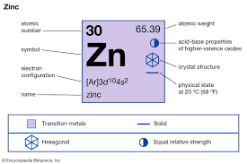 Zinc Properties Uses Facts Britannica