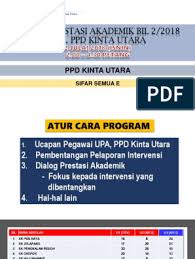 Pejabat pelajaran daerah kinta utara. Alamat Ppd Kinta Utara Malayqerstag