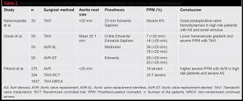 E Journal Of Cardiovascular Medicine