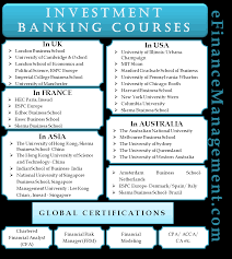 Investment Banking Courses World And Country Wise Best Courses