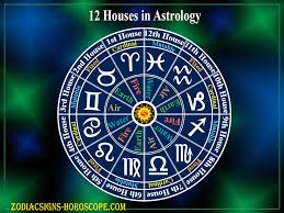 12 Houses In Astrology Learn About The Twelve Astrological
