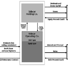 Pauline barrieu and luca albertini. Pdf Securitization Of Catastrophe Risk New Developments In Insurance Linked Securities And Derivatives