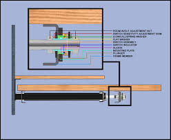 Hwh System Identification Pictorial Nomenclature