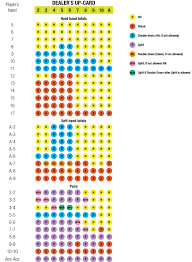 blackjack strategy for players from philippines blackjack77