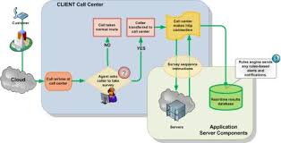 Highlight Your Visio Diagrams With Clipart Visiozone