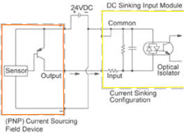 Use wiring diagrams to assist in building or manufacturing the circuit or electronic device. Wiring 3 Wire Dc Npn And Pnp Sensors Acc Automation