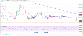  june 8, 2021  ethereum and xrp looking more attractive as investors rush to exit bitcoin funds ethereum  june 8, 2021  price analysis 6/7: Bitcoin Ripple Ethereum Stellar Eos Litecoin Cardano Monero Tron Dash Price Analysis Nov 16