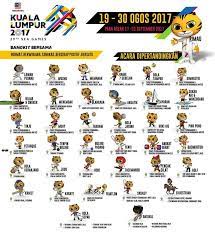 Sukan sea 2019 akan berlangsung bermula pada 30 november hingga 11 disember 2019 di filipina selaku tuan rumah. Jadual Pertandingan Acara Sukan Sea 2017 Kuala Lumpur Lokmanamirul Com