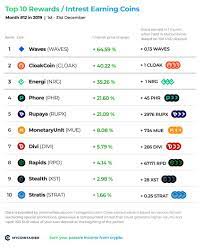 Of course, a number of lesser known tokens saw. Top 10 Best Performing Interest Rewards Earning Crypto Assets December 2019 Summary