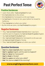 'have' / 'has' + the past participle. Past Perfect Tense Definition And Examples English Grammar Here