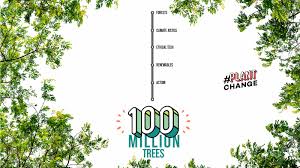 Элиза тейлор, пейдж турко, боб морли и др. Ecosia Users Have Planted 100 Million Trees A Milestone And A Beginning
